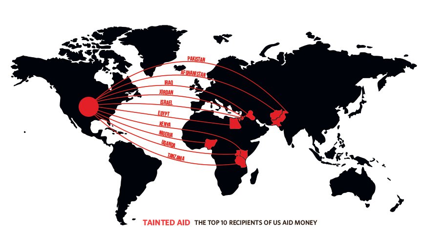 Cover-Graph2-Foreign-Aid.jpg