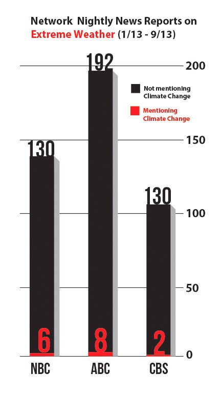 Cover-Graph3-Extreme-Weather.jpg