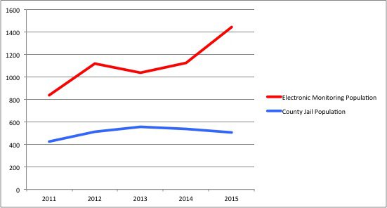 brief-electronic_monitoring_graph.jpg