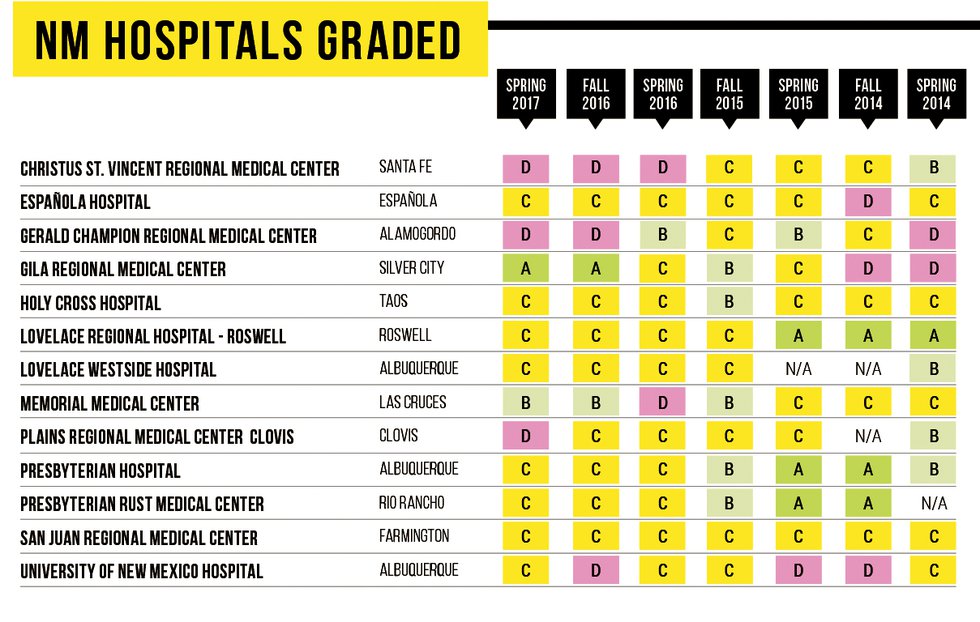 News2-Hospital-Chart.jpg