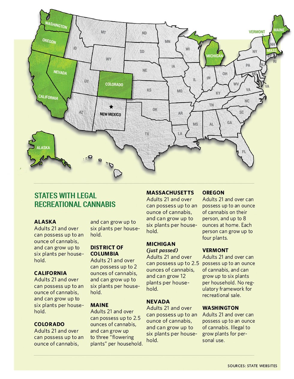 Rec-Cannabis-State-Map-Santa-Fe-Reporter.jpg