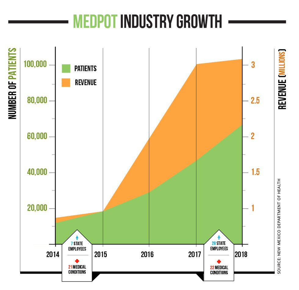 Cover-3-2-Chart-Medpot.jpg