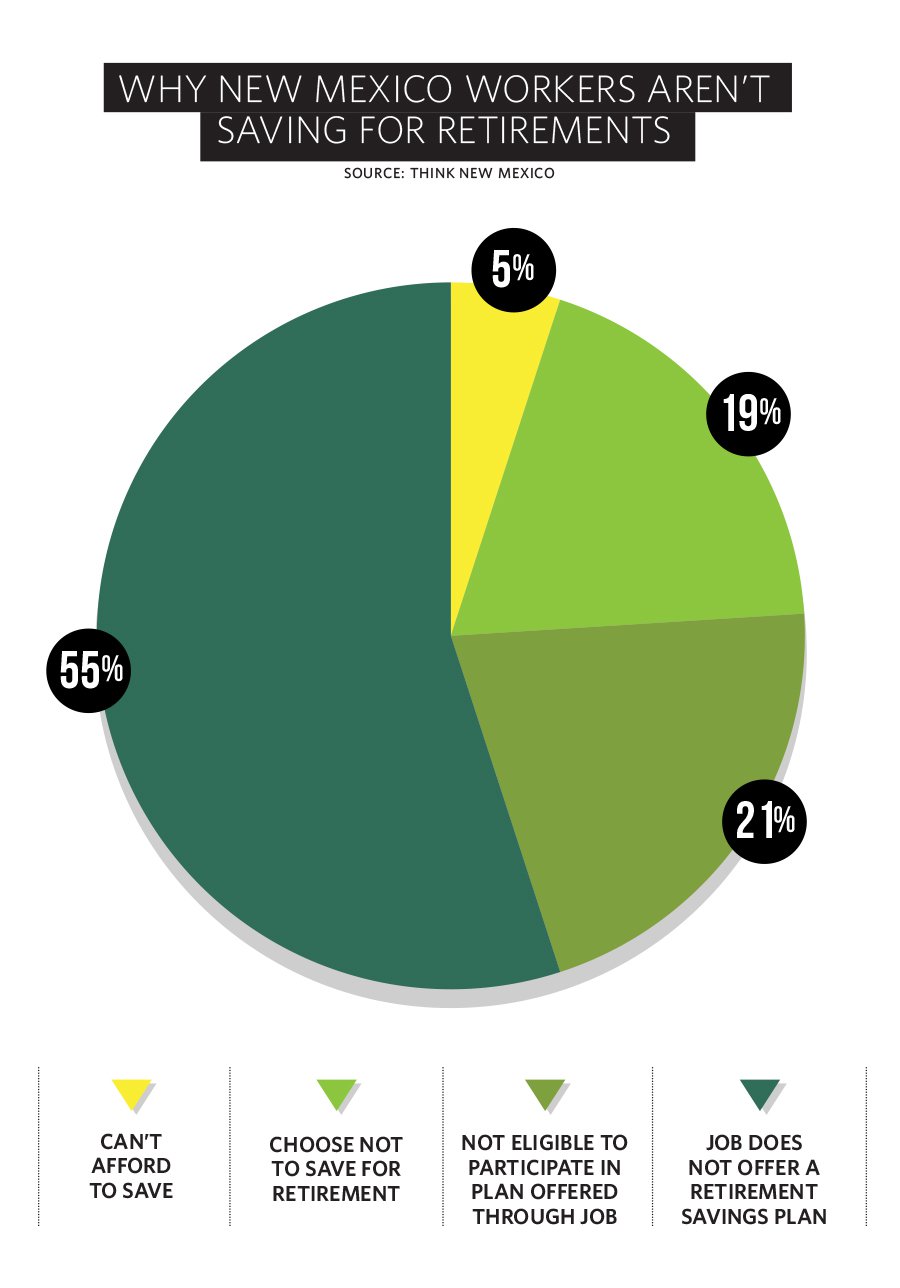 News1-2-Retirement-Graph.jpg