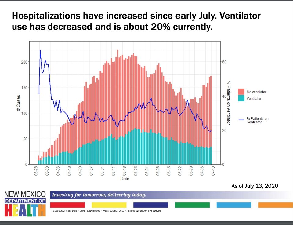 july15hospitalizations.png