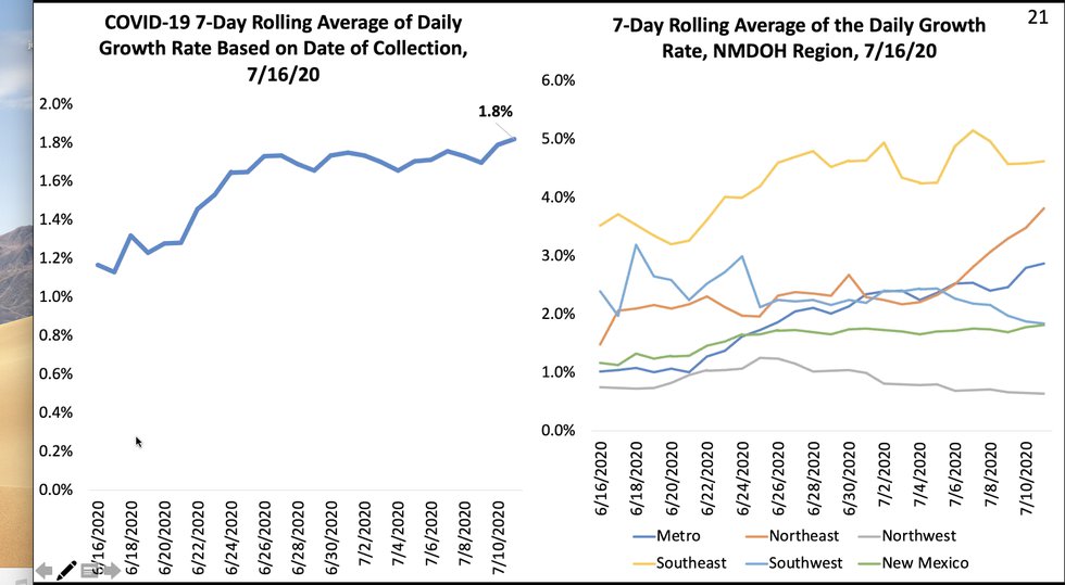 july17growingrate.png