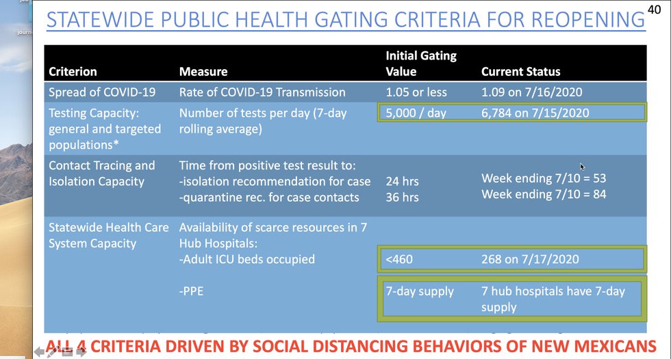 july17gatingcriteria.png