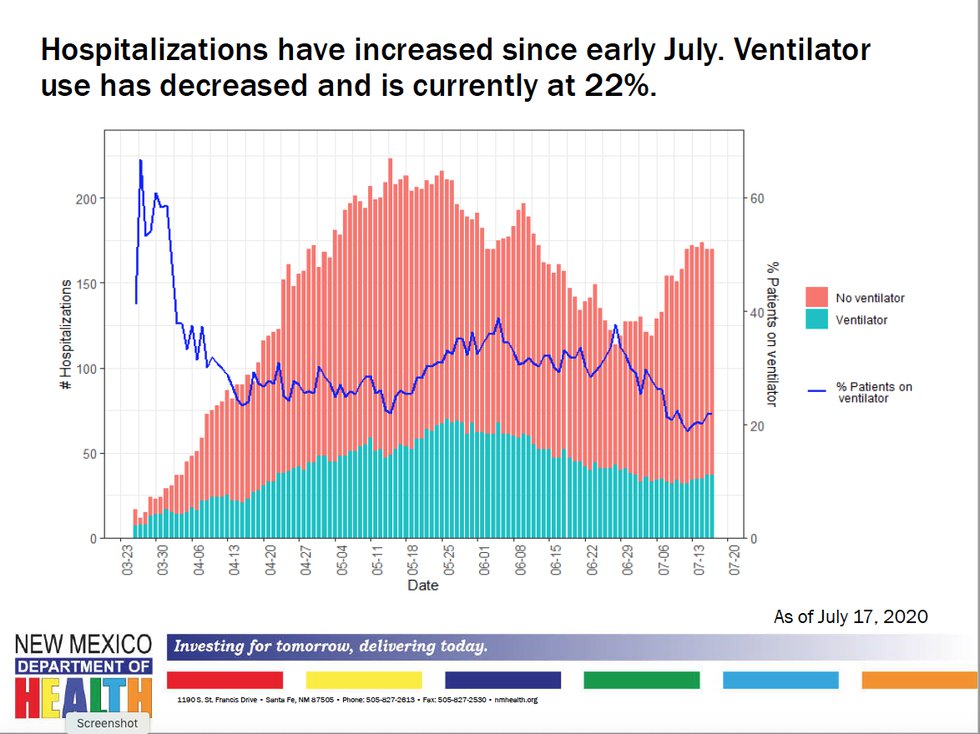 july22hospitalgrowth.png