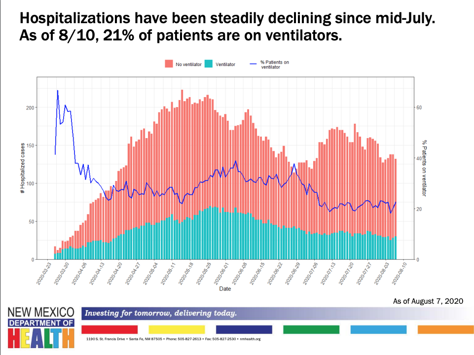 Aug11hospitalizations.png