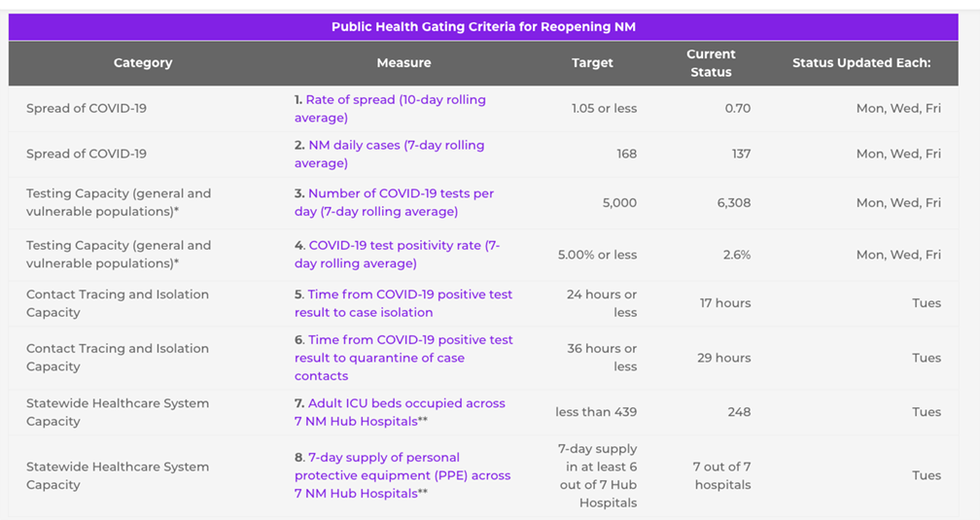 Aug19gatingcriteria1.png