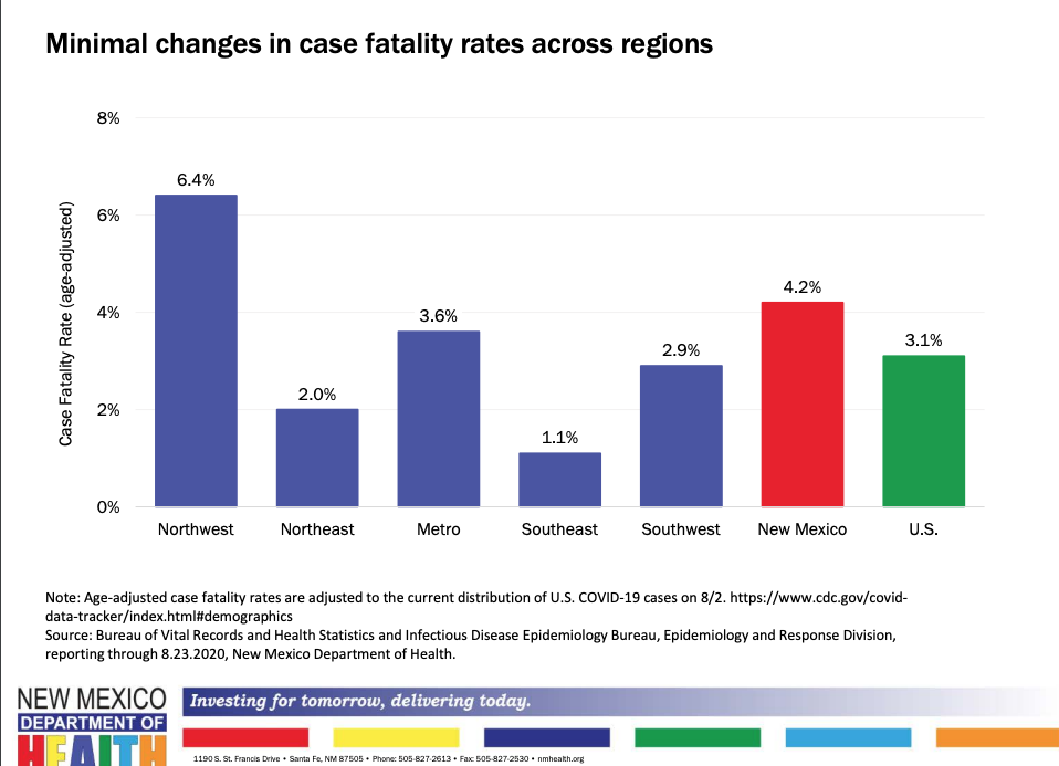 aug25casefatalityrates.png