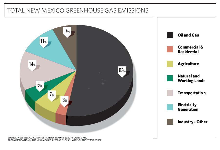 Cover-1-Pie-Chart-emissions.jpg