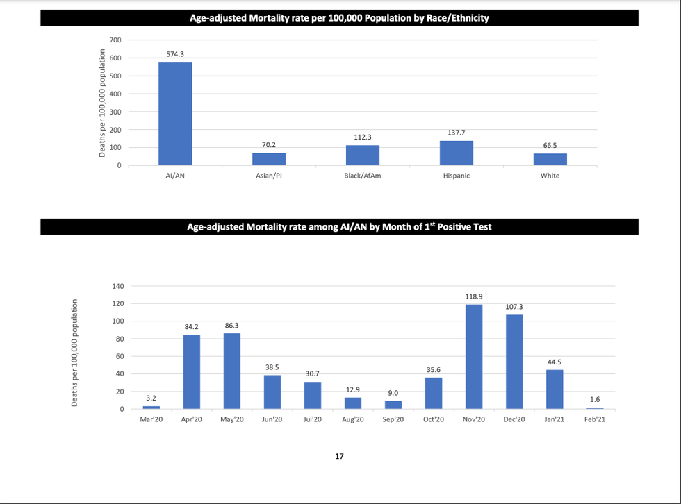 Feb_16mortalityrates.png