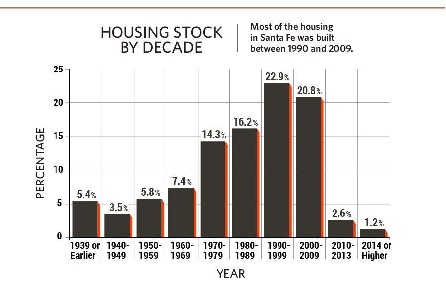 Graph-2-Housing-Stock.jpg