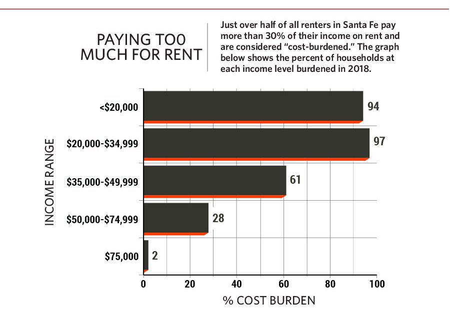 Graph-3-Paying-for-rent.jpg