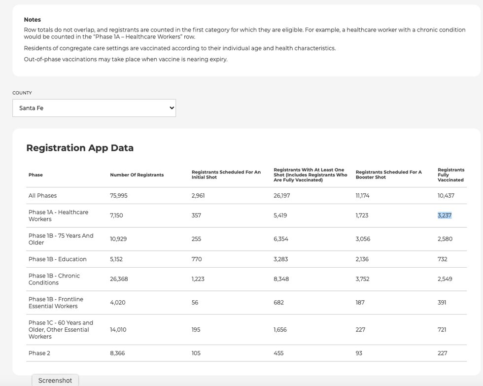 March12vaccinationsantafe.png