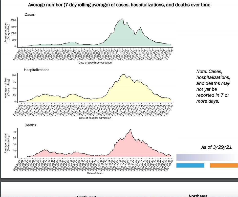 march29casehospitalsdeaths.png