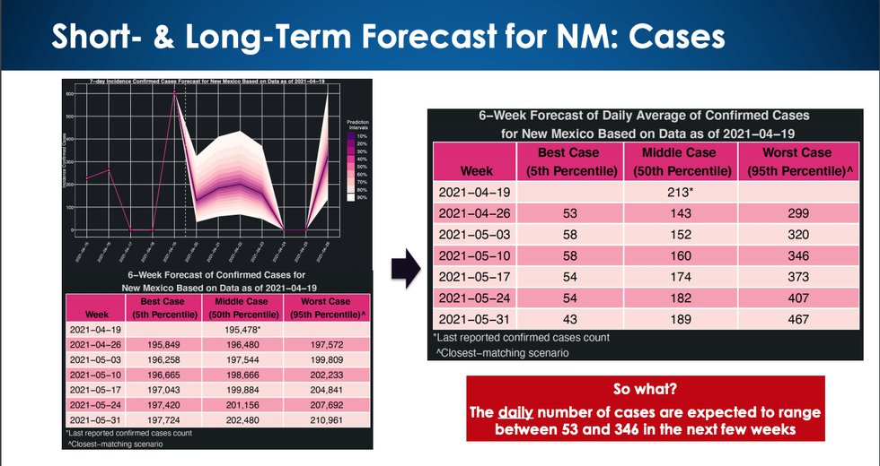 LANL COVID-19 case forecast April 20