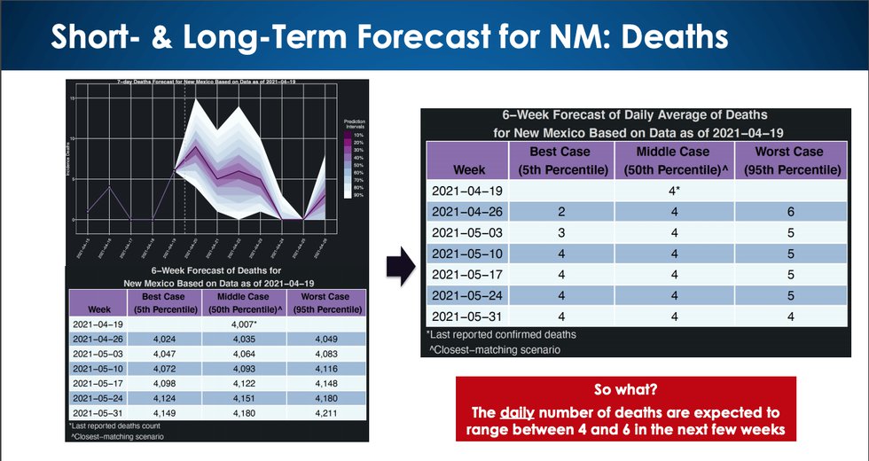 LANL covid-19 death forecast April 20