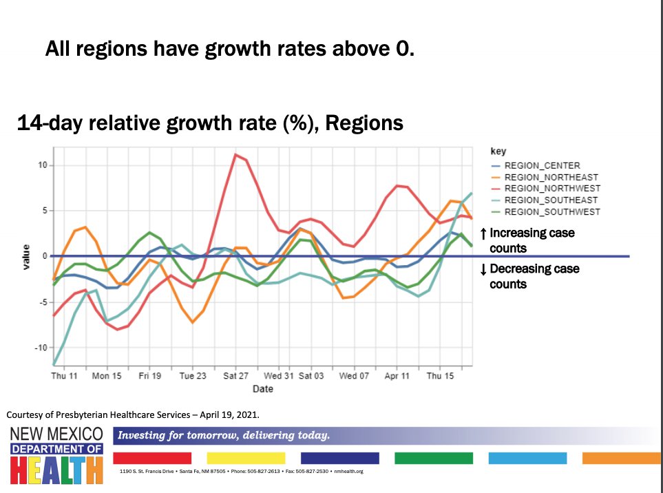 April 19 growth rates