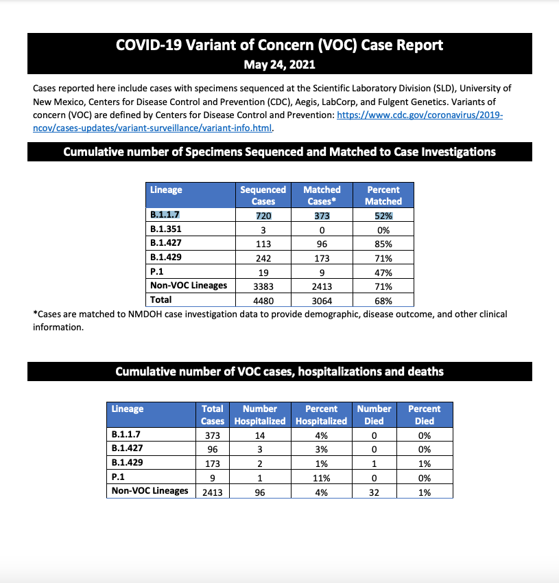 Variants of Concern NM