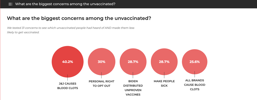 American COVID-19 Vaccine Poll