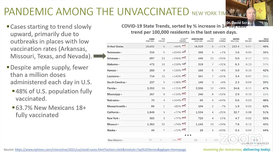 COVID-19 Update