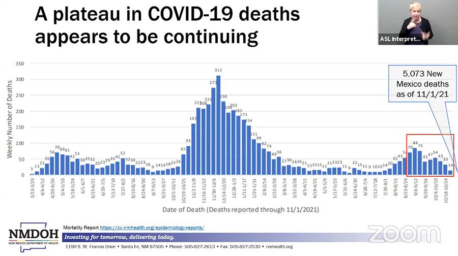 COVID-19 Update