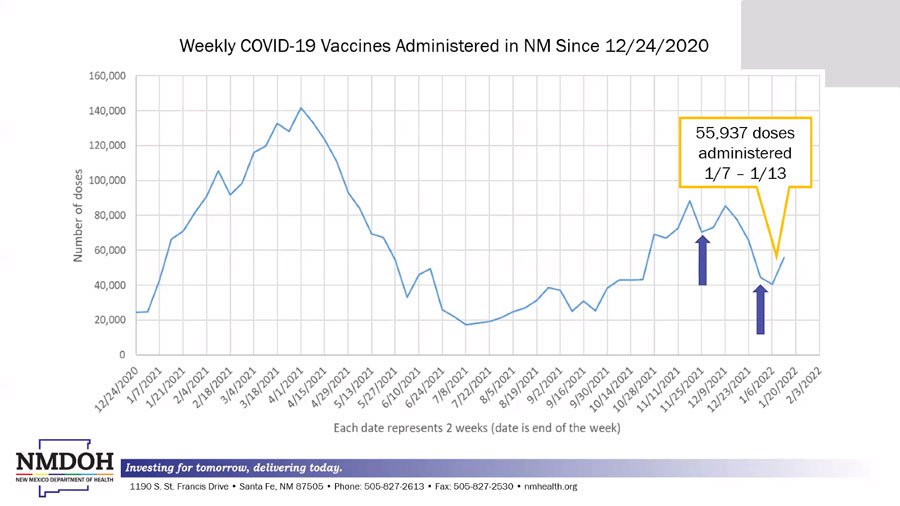 COVID-19 Update