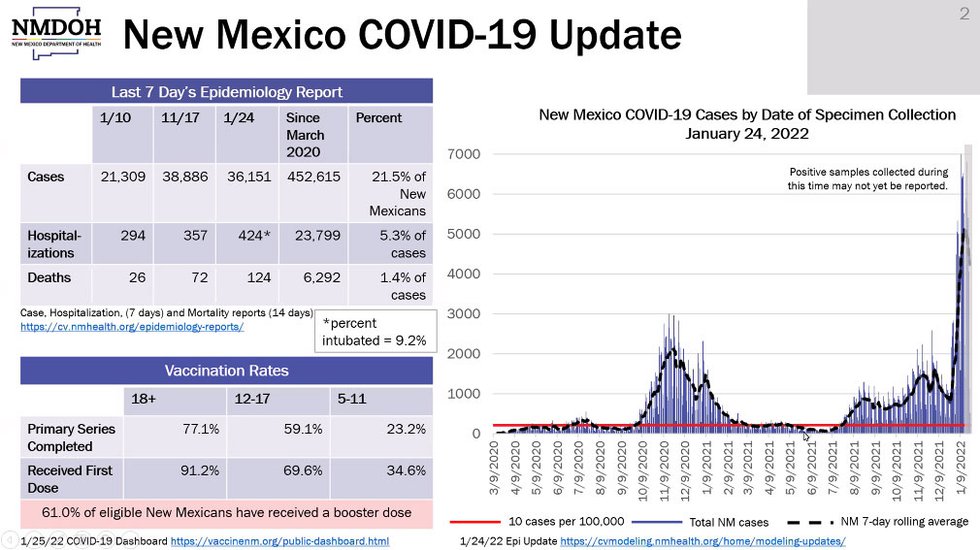 COVID-19 Update