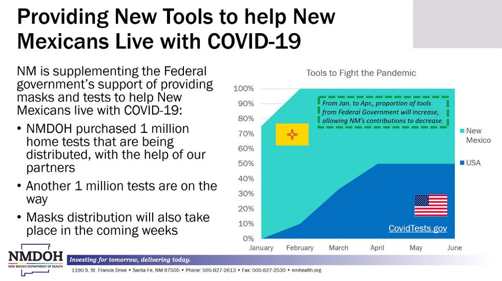 COVID-19 Update