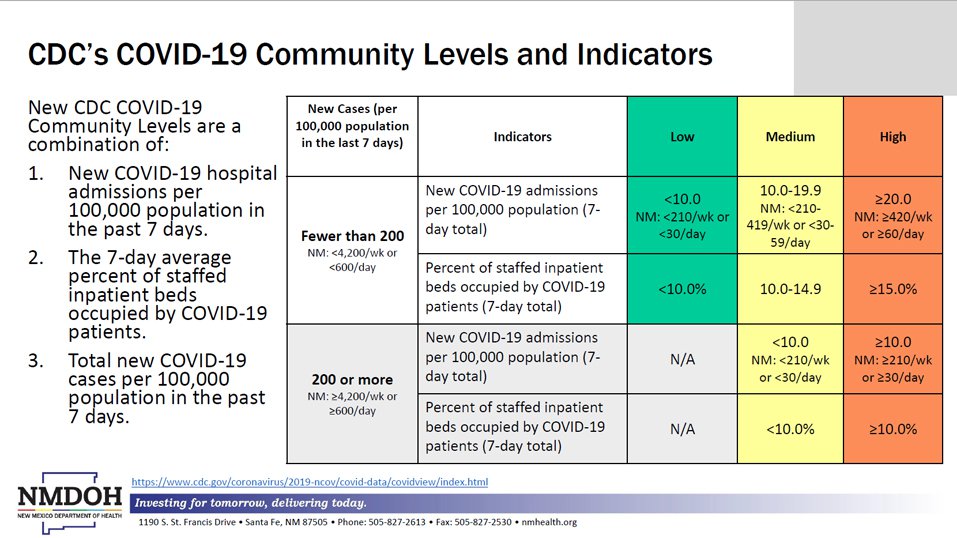 COVID-19 Update