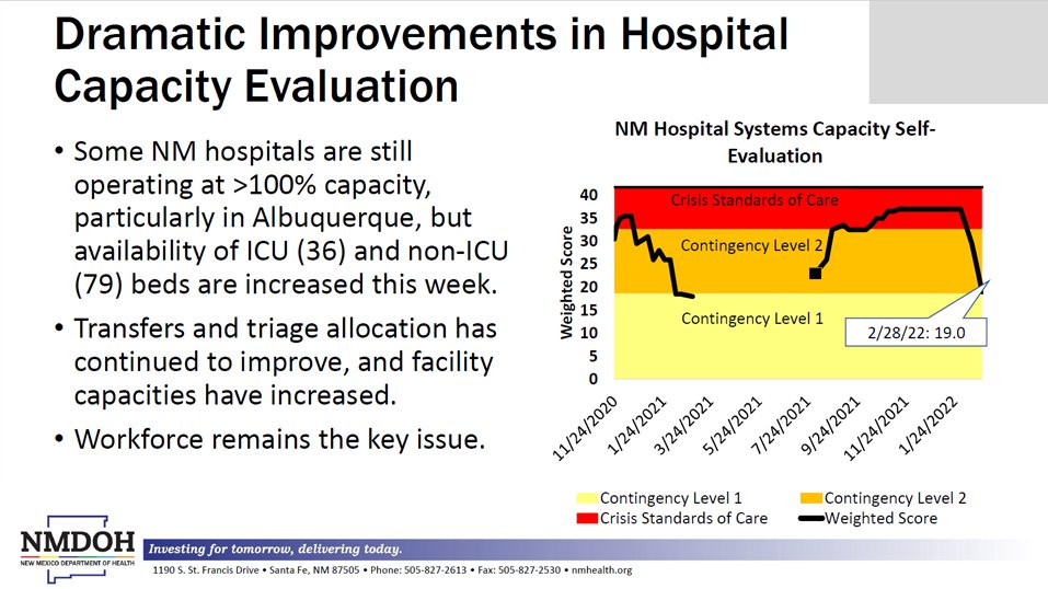 COVID-19 Update