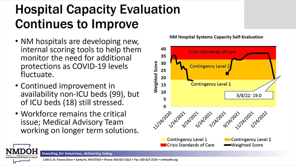 COVID-19 Update