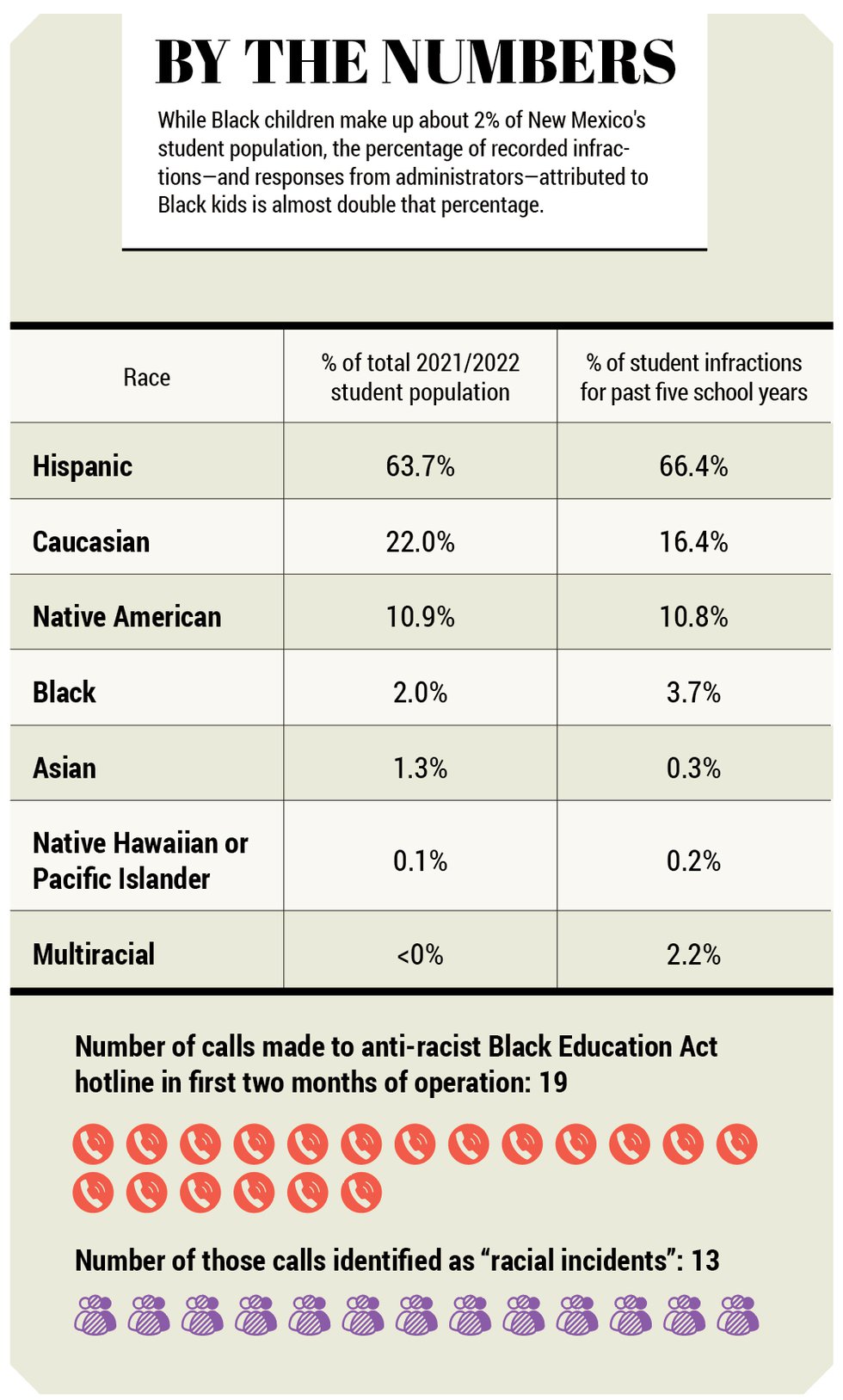 Cover-3-Chart-by-the-numbers.jpg