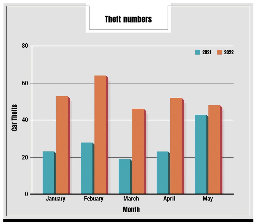 Cover-2-Theft-graph.jpg