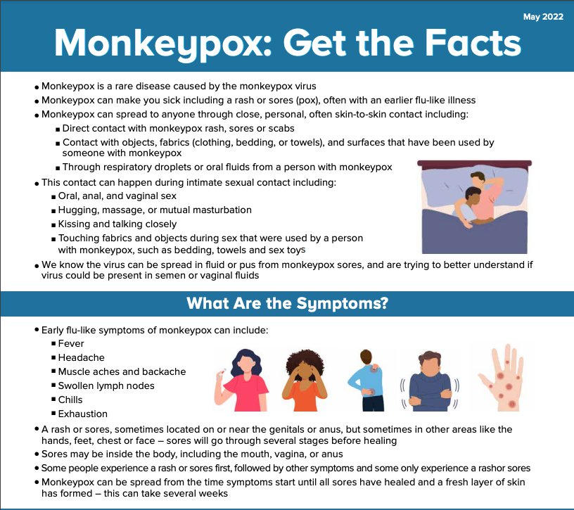 Monkeypox fact sheet