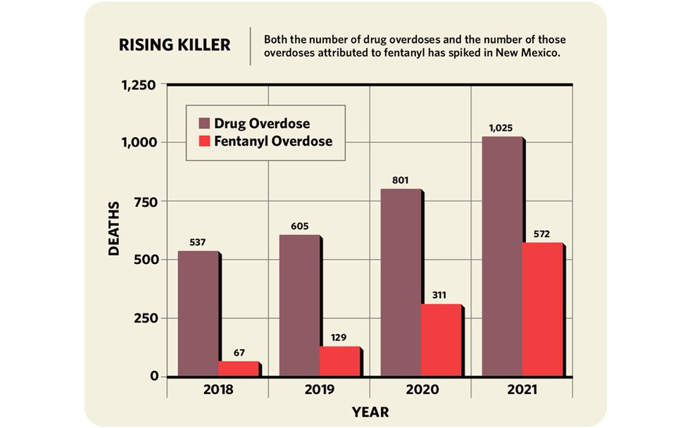 Cover-2-Overdose-graph.jpg