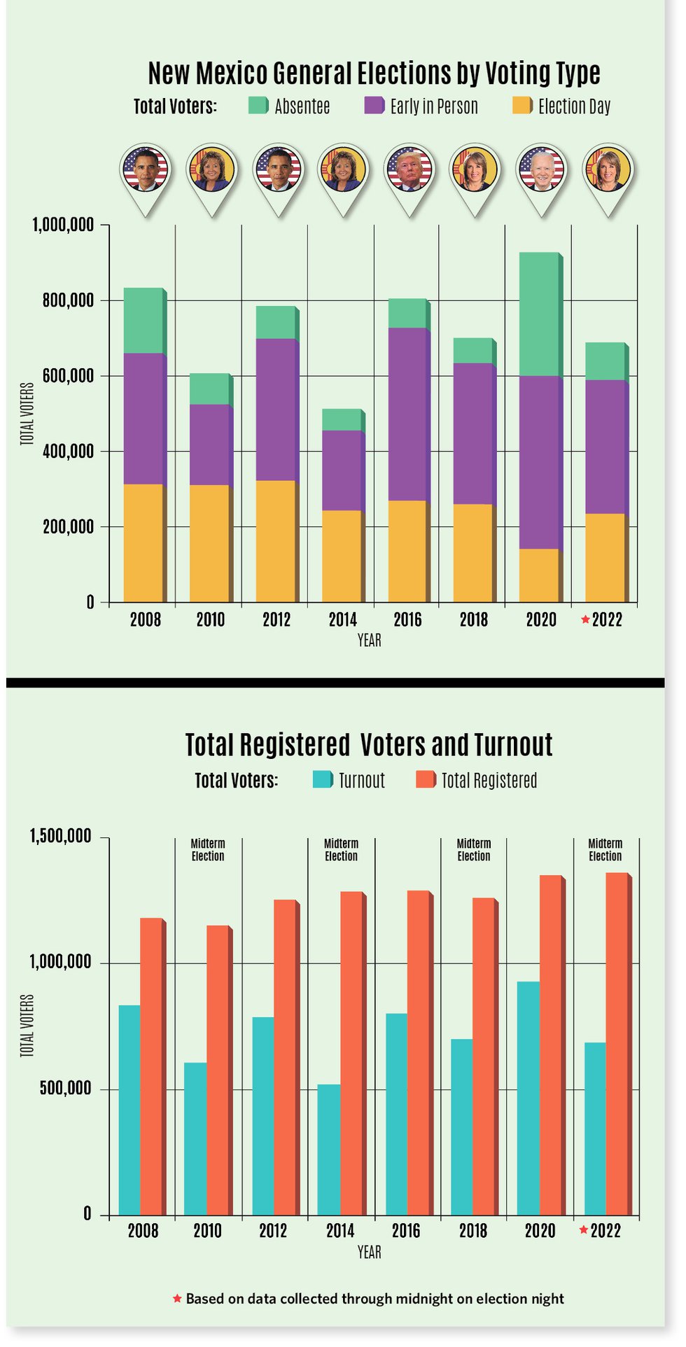 Cover-5-Graph-Voters.jpg