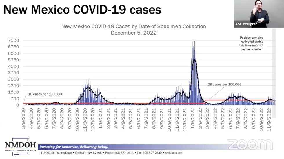 COvID-19 Update