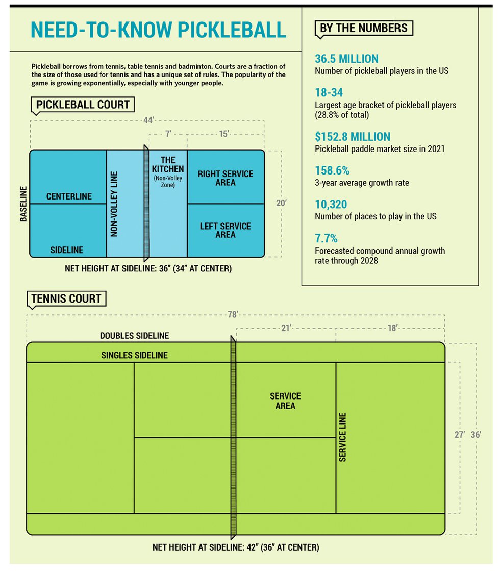 Cover-4-Pickleball-graph.jpg