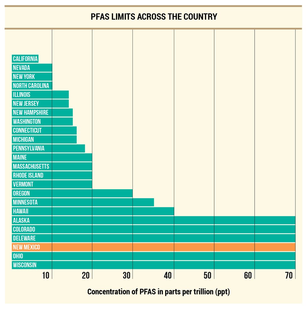 Cover-Graph-PFAS.jpg