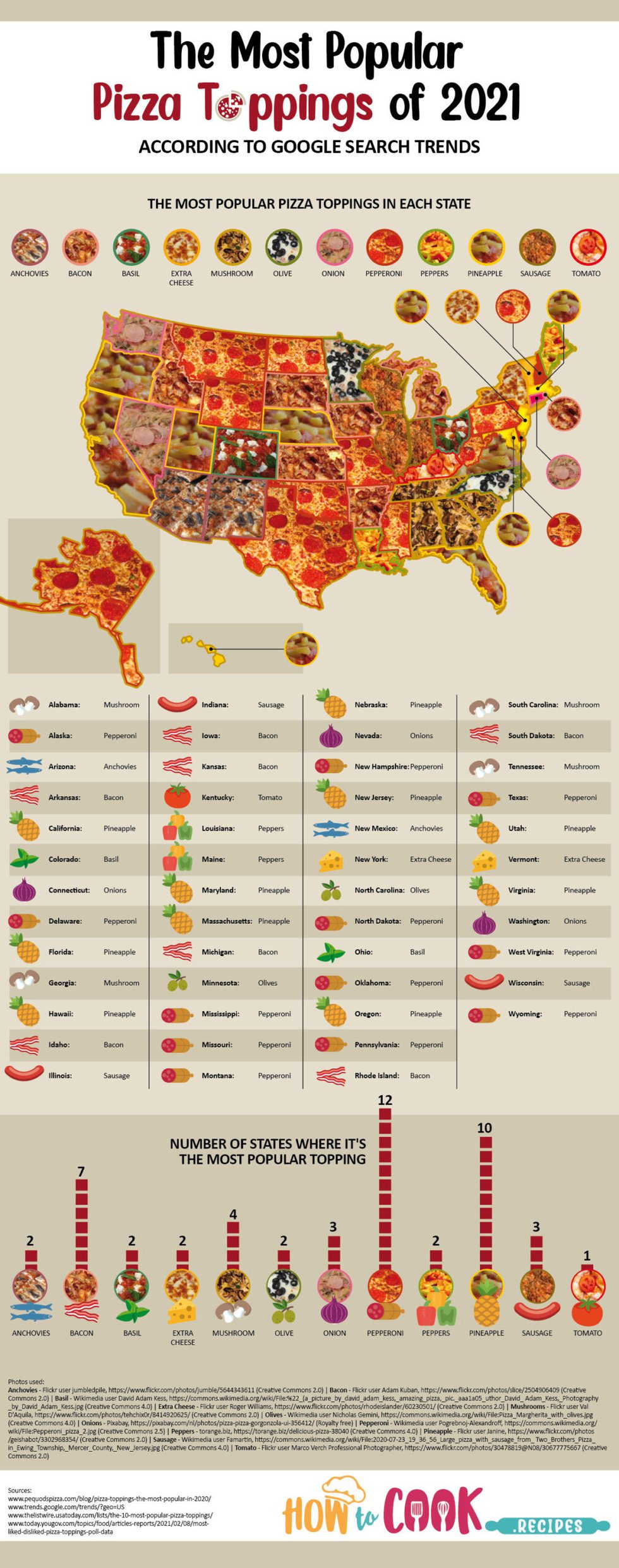 us-pizza-scaled.jpg