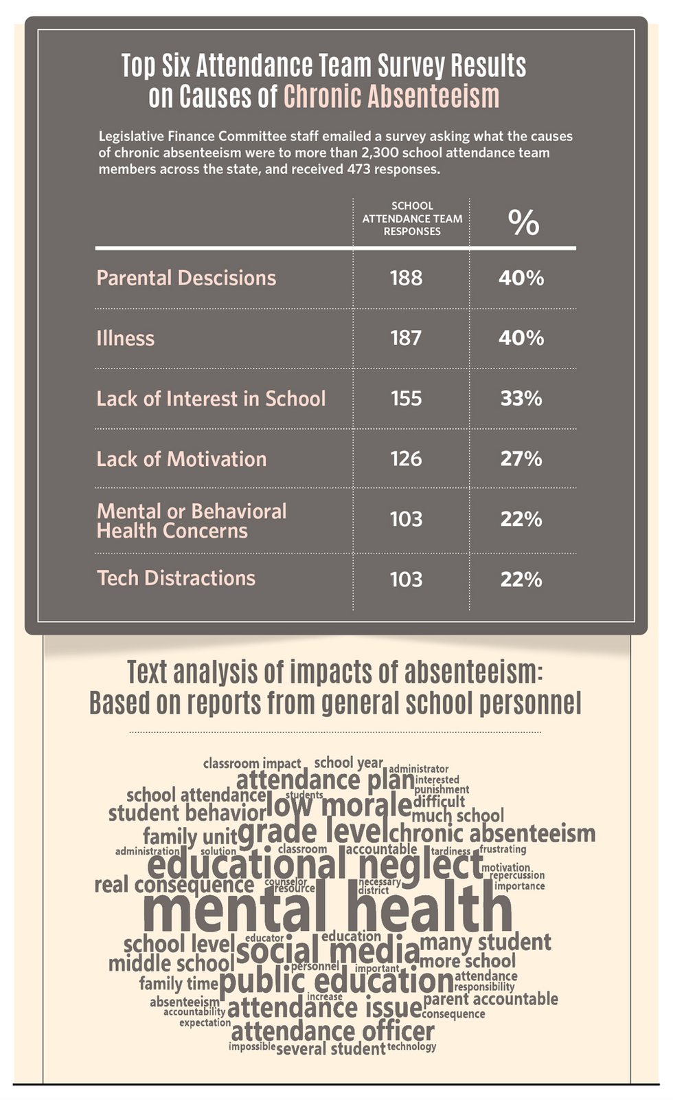 Cover-2-Absenteeism-Graph.jpg