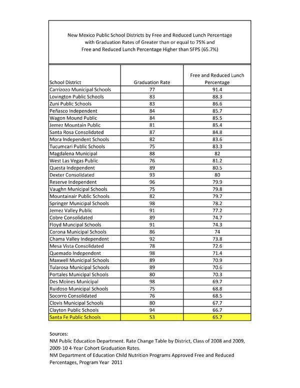 NM-Grad-Rate.jpg