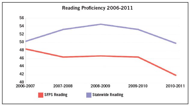 Reading-graph.jpg