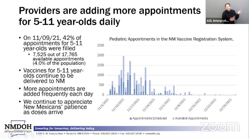 Slide "Providers are adding more appointments for 5-11-year-olds daily." 11.10.21