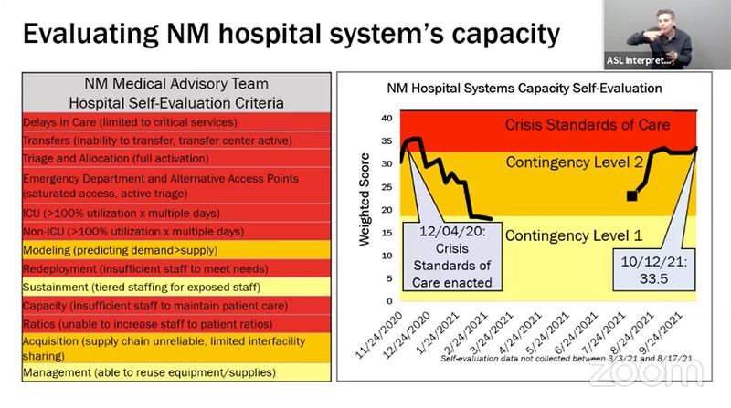 Slide, "Evaluating NM hospital system's capacity." NMDOH, 10.18.21