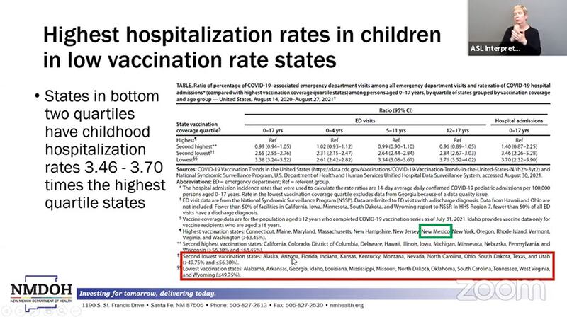 Slide, "Highest hospitalization rates in children in low vaccination rate states." NMDOH 9/8/21